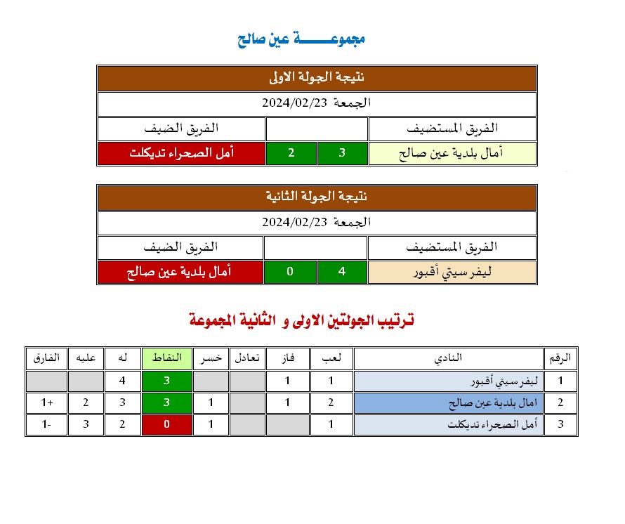 تربص المدربين faf1 - S2