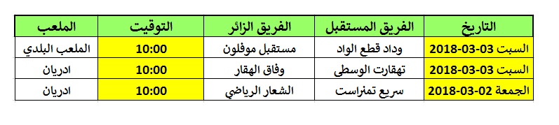 برنامج الجولة الرابعة بطولة الاواسط