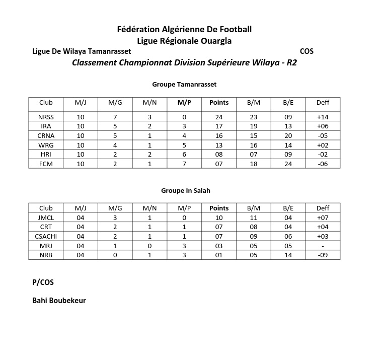 الترتيب النهائي لبطولة الجهوي الثاني